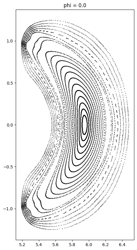 ../_images/examples_poincare_12_0.png