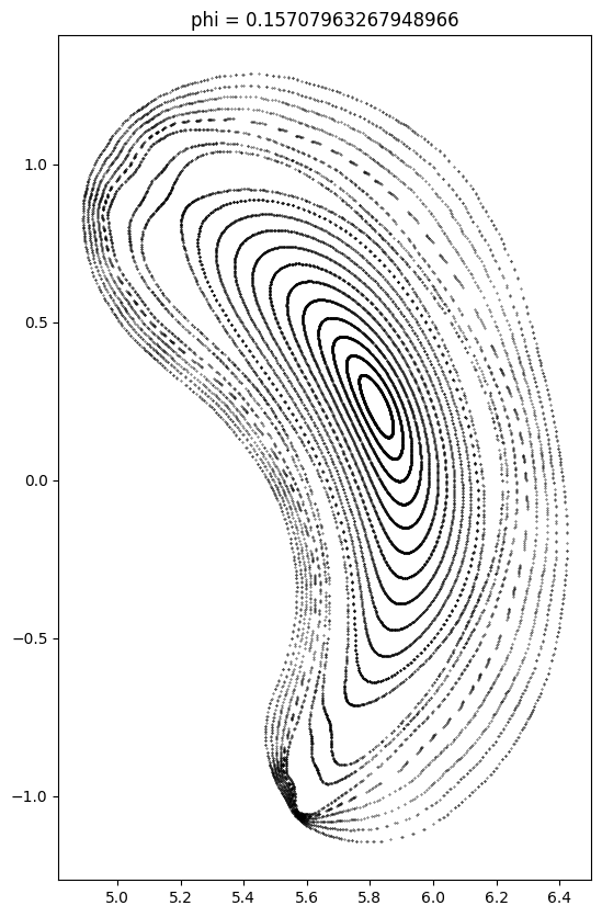 ../_images/examples_poincare_12_1.png