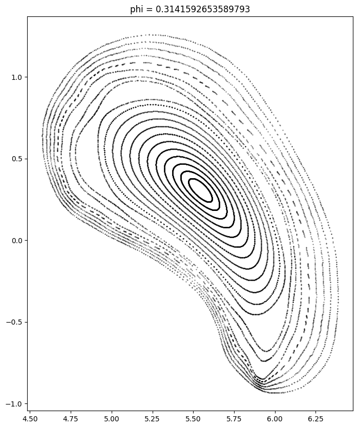 ../_images/examples_poincare_12_2.png