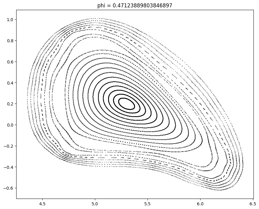 ../_images/examples_poincare_12_3.png