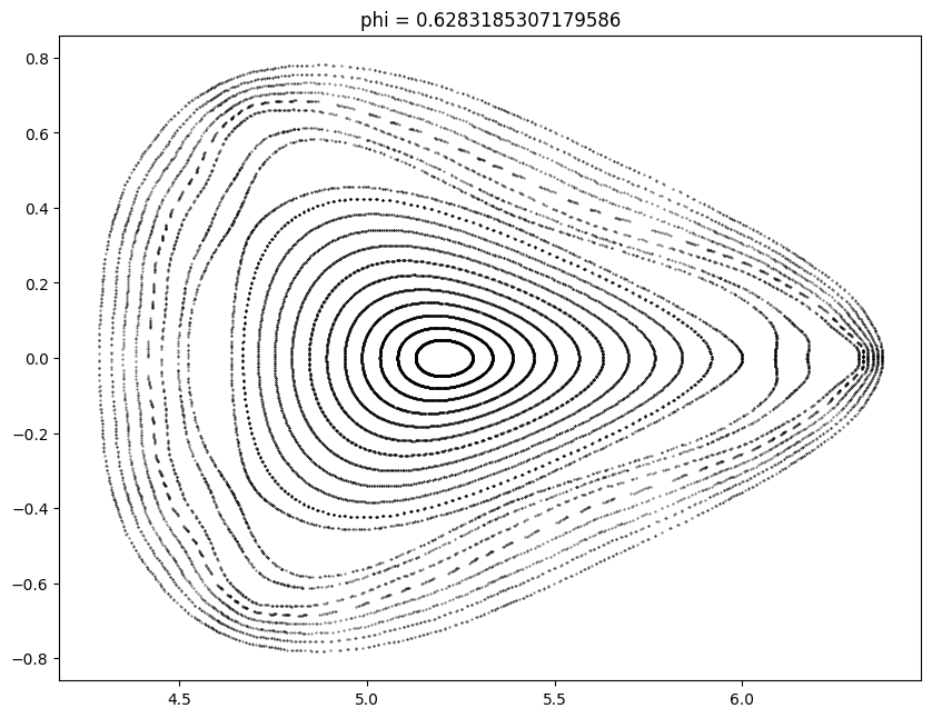 ../_images/examples_poincare_12_4.png