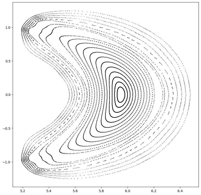 ../_images/examples_poincare_8_1.png