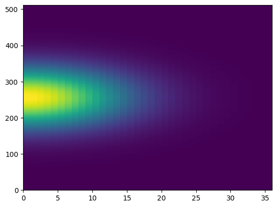 ../_images/examples_spatially_diffusion_7_1.png